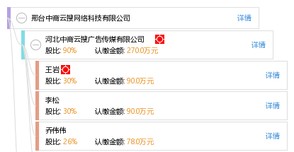邢台中商云搜网络科技